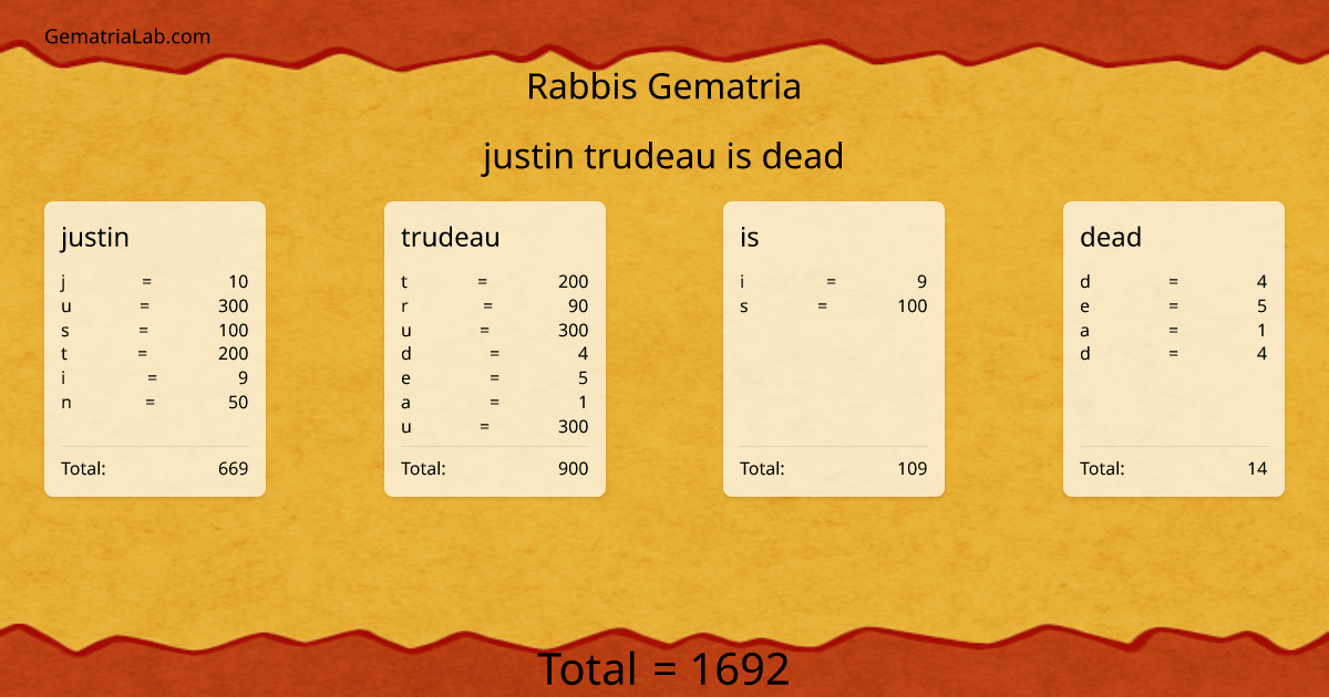 justin trudeau is dead in rabbis Gematria